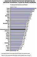 Autohersteller-Ranking nach Zufriedenheit 2006